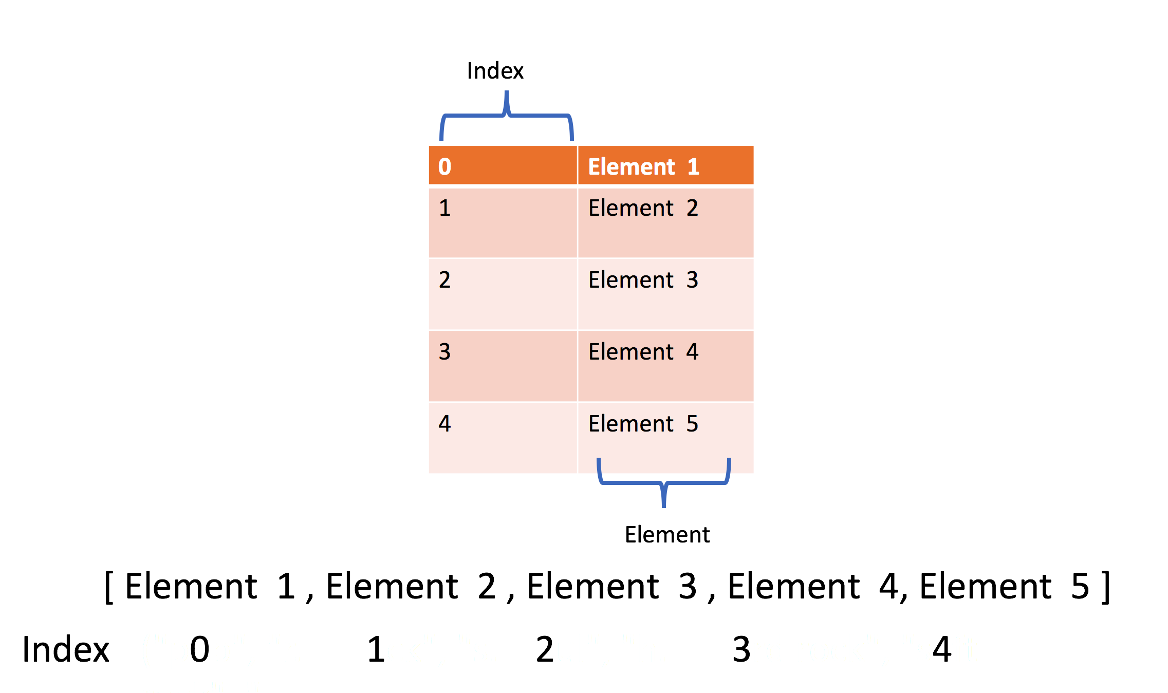 python-collections-lists-in-python-upscfever